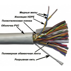 TWT UTP cable, 25 pairs, category 3, PVC 